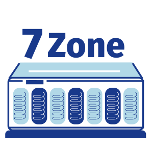 Анатомическая пружинная система SPS 7 Zone